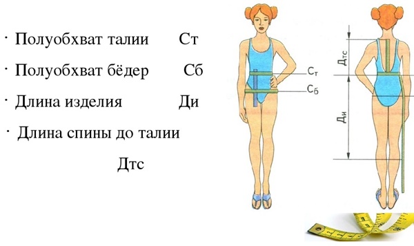 Как правильно снять мерки
