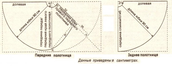 Пошив простой юбки с запахом. Пошаговая инструкция с подробным описанием
