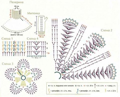 Вязание манишки для ребенка