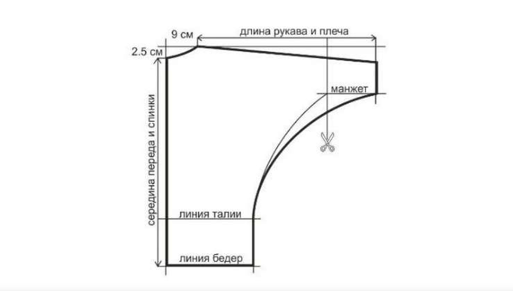 Бесплатные выкройки модной одежды: скачать выкройку в натуральную величину