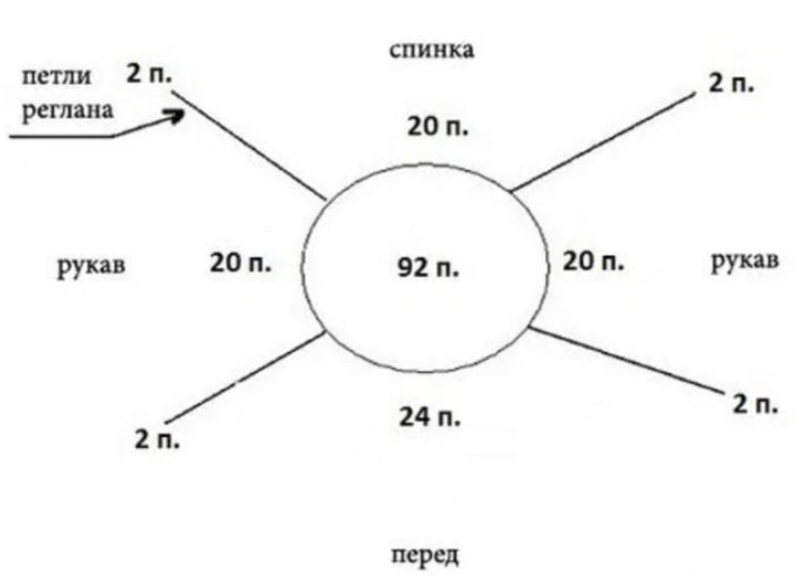 Порядок работы