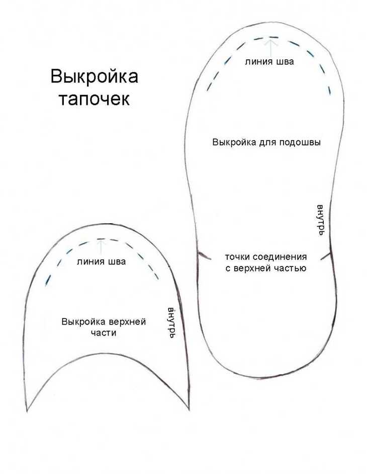 Дом, милый дом: топ выкроек для домоседов