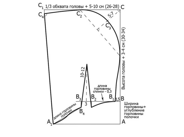 Выкройка капюшона умеренного объема