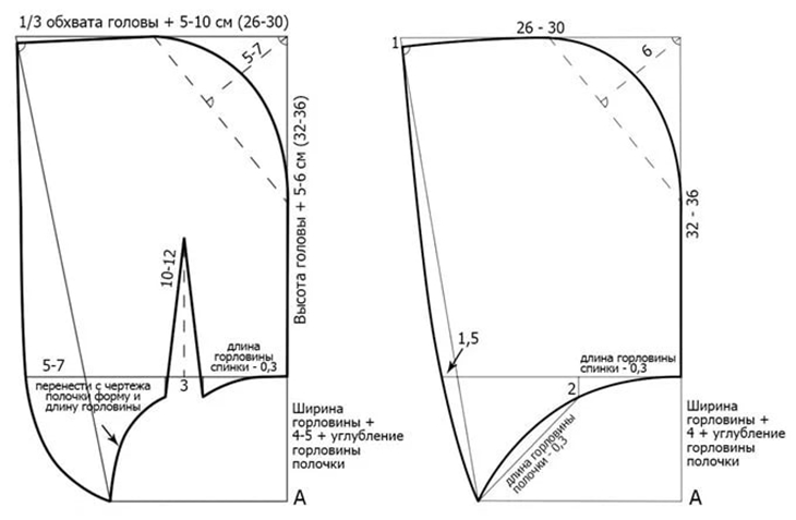 Выкройка капюшона свободной формы