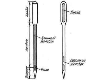 Как устроена игла