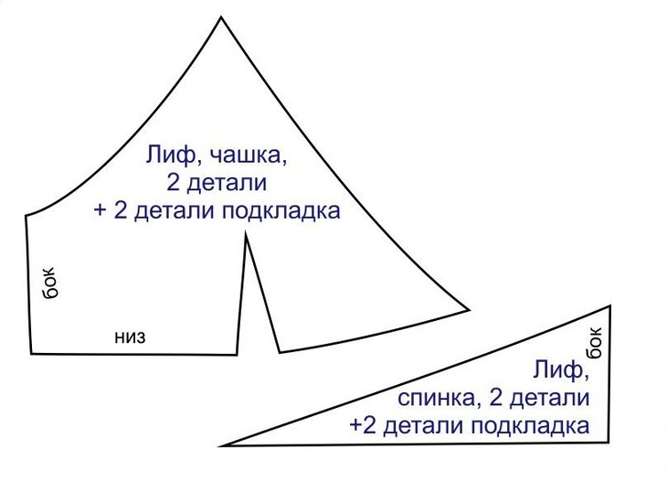 Раскрой и сборка купальника