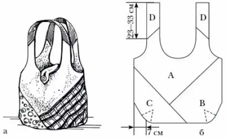 Выкройки простых сумок