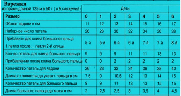 Таблица расчета петель для детских варежек