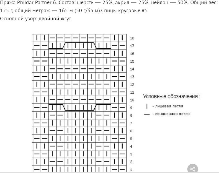 Расчет петель