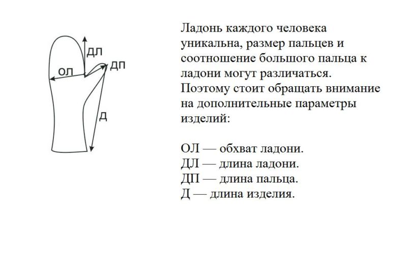 Быстрый способ