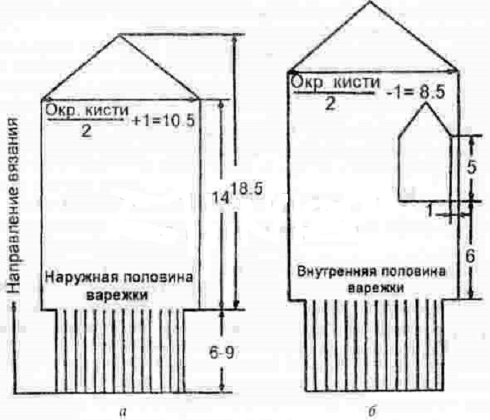 Вязание варежек спицами для начинающих пошагово