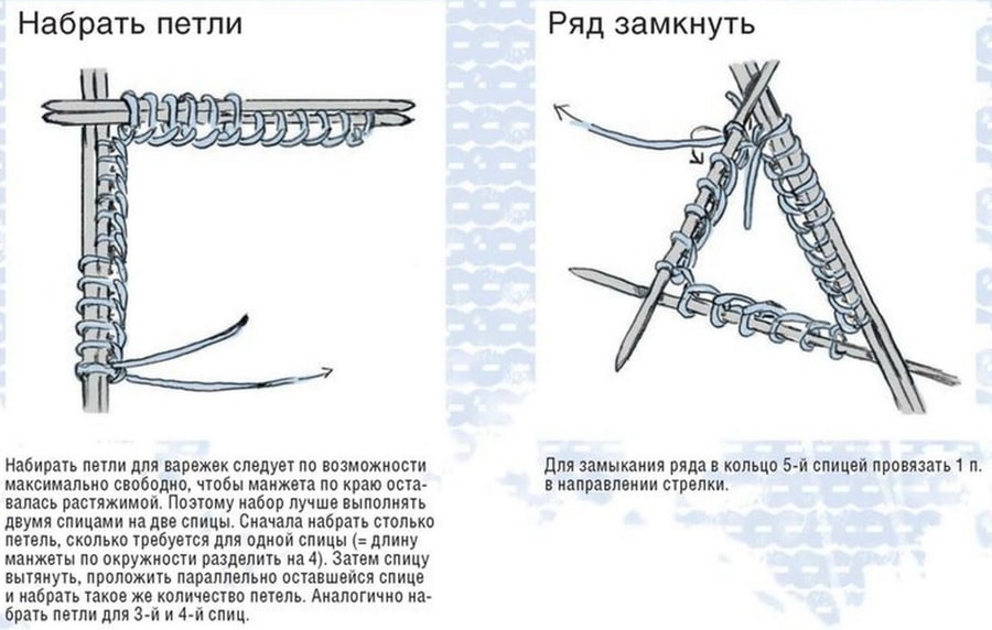 Вязание варежек спицами для начинающих пошагово