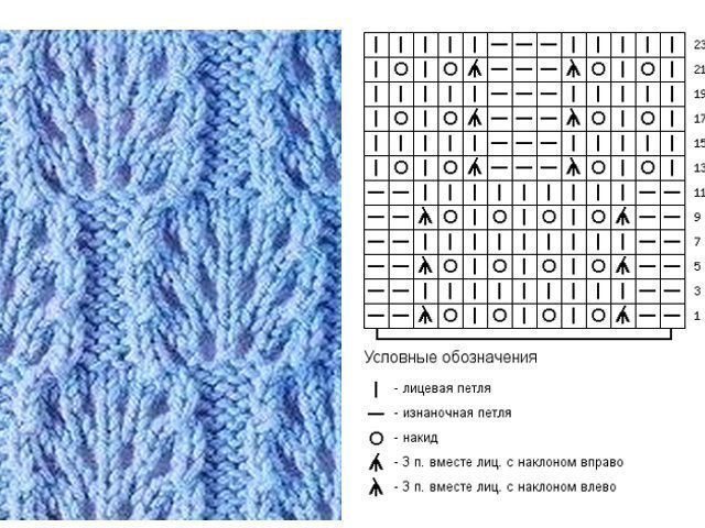 Красивые узоры для вязание варежек спицами