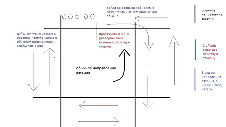 Варежки для девочки 4 лет спицами: схема и описание