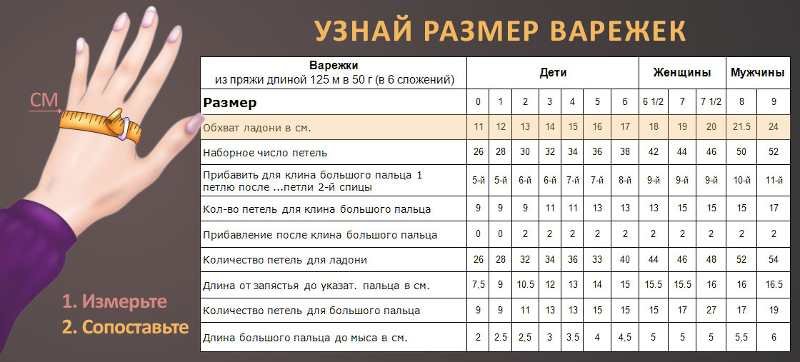 Размеры для вязания варежек