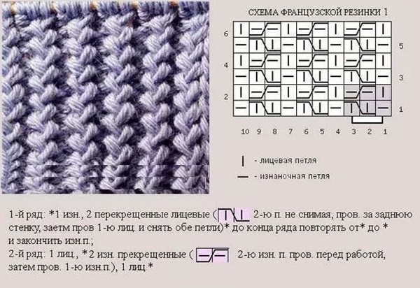 Как рассчитать расход пряжи для вязания