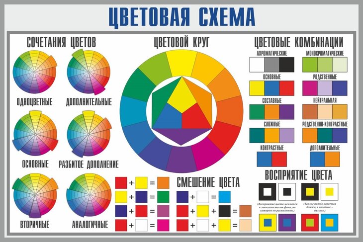 Цветовой круг как база для сочетаний цветов в одежде для женщин